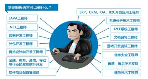 電腦編程入門教程 從零開始的計(jì)算機(jī)編程學(xué)習(xí)指南